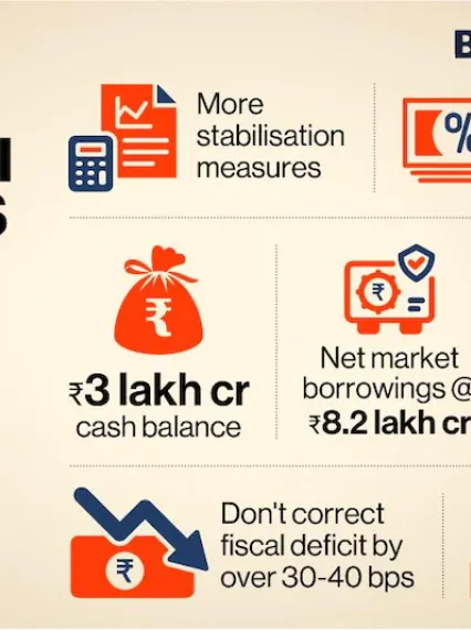 sbi-budget